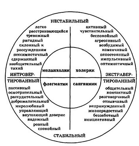 Темперамент и внутренние качества