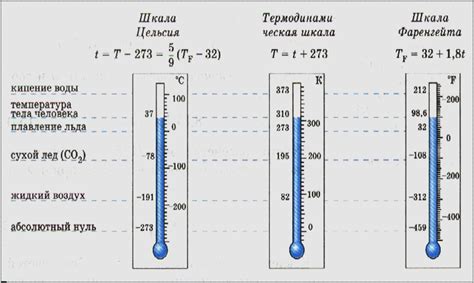 Температура и время