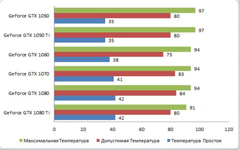 Температура 50 градусов: влияние на видеокарту