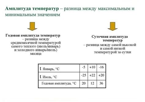 Температурная амплитуда: что это такое