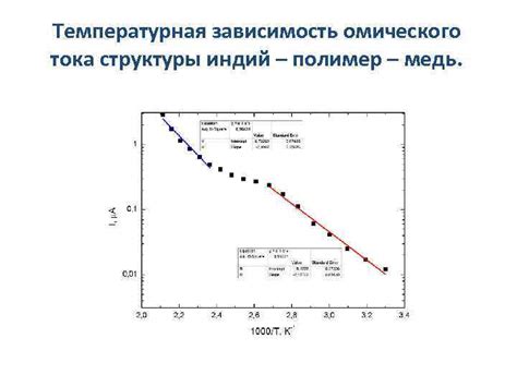 Температурная зависимость структуры молекул в химических реакциях