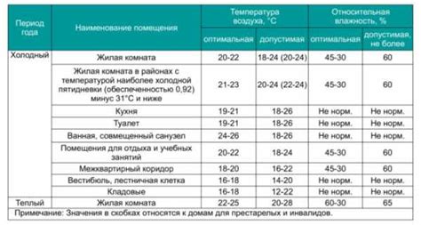 Температурные режимы и безопасность