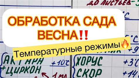 Температурные режимы и рекомендации