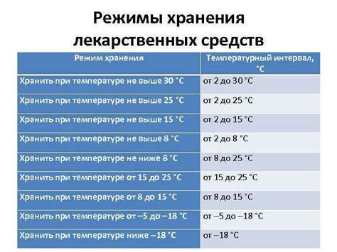 Температурные режимы и специализированные функции