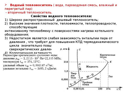 Температурные режимы нагрева