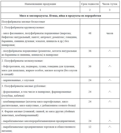 Температурные рекомендации