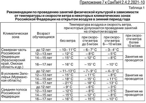 Температурный режим для шеффлеры