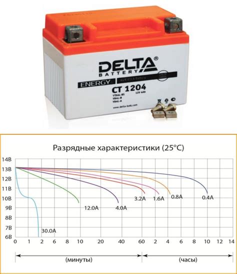 Температурный режим и емкость аккумулятора