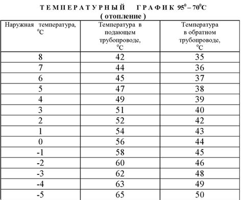 Температурный режим и психология питомца