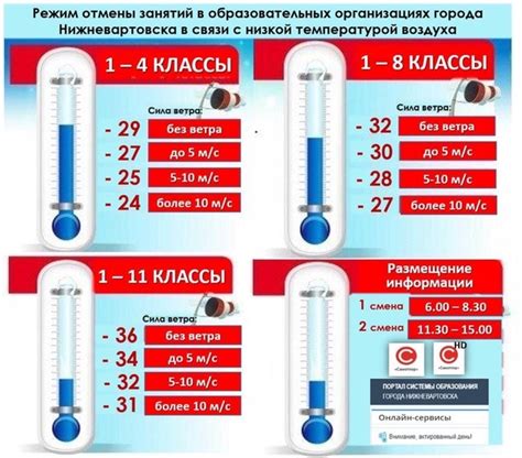 Температурный режим на ближайшие дни