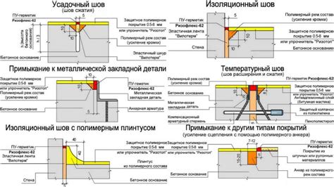 Температурный шов: важность установки