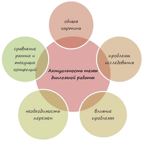 Тенденции и актуальность темы