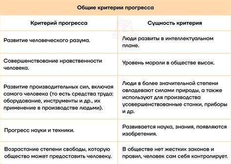 Тенденции и прогнозы развития конфликта