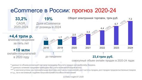 Тенденции и статистика