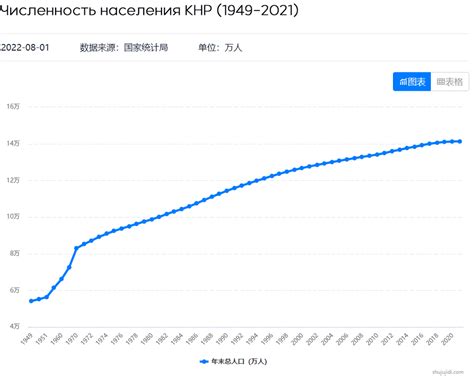 Тенденции роста рождаемости в Китае