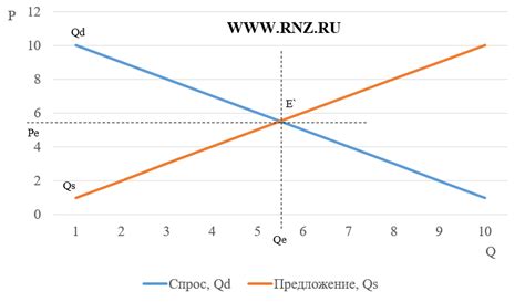 Тенденции спроса и предложения на голубое золото