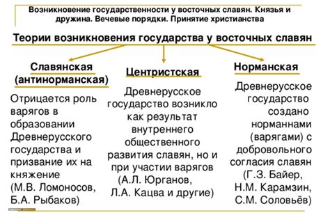 Теории формирования восточных славян