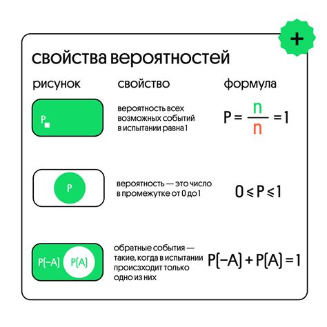 Теория вероятности и ставки