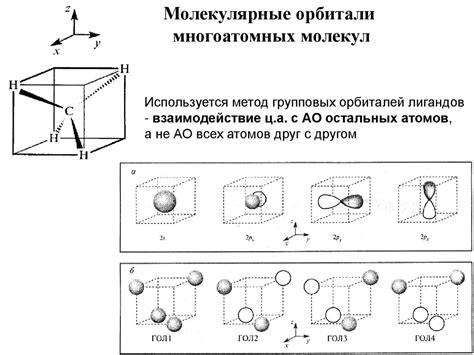 Теория молекулярных орбиталей