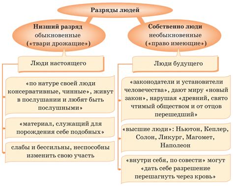 Теория преступления Раскольникова