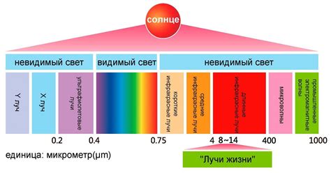 Тепловое излучение лампочек