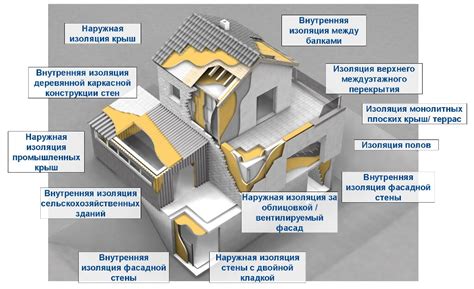 Теплоизоляция и утепление