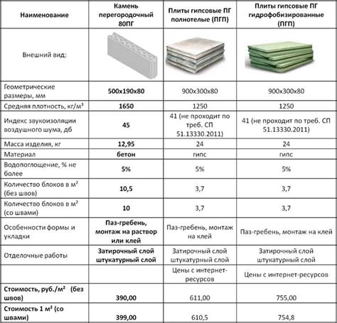 Теплоизоляция и энергоэффективность