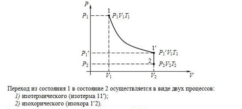 Термодинамические законы газов