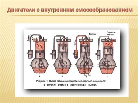 Термодинамические циклы в установках сжатия воздуха