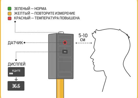 Термометрический метод измерения