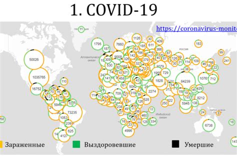 Территориальные исследования