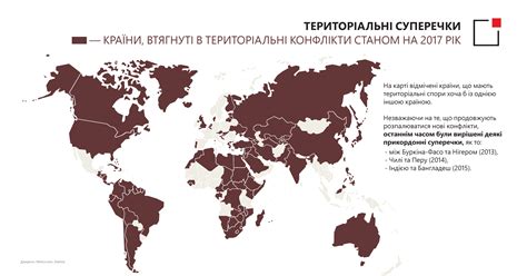 Территориальные споры и амбиции на международной арене