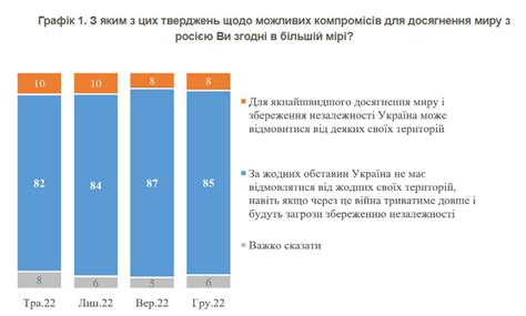 Территориальные уступки