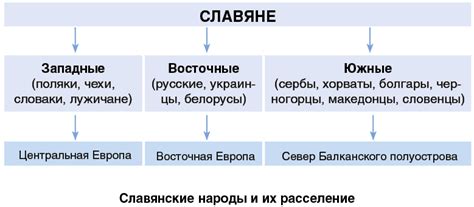 Территории, заселенные славянами