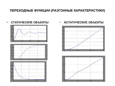 Тест: Быстрые разгонные характеристики