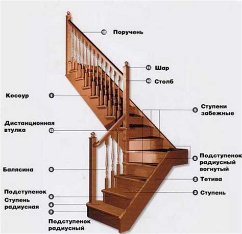 Тестирование и улучшение конструкции лестницы