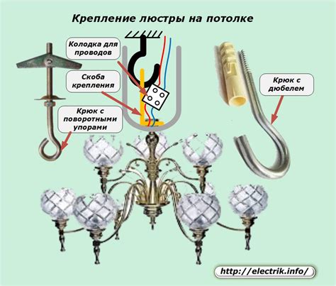 Тестирование надежности установки люстры на потолке