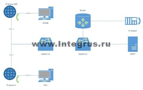 Тестирование связи между компьютером и коммутатором