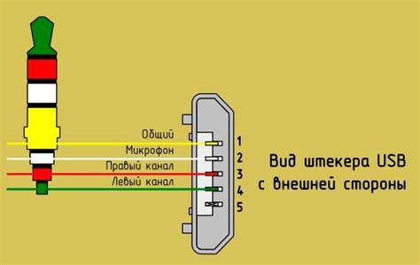 Тестирование USB наушников и микрофона