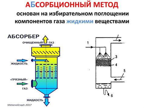 Техника очистки