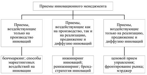 Техника передачи базовых приемов