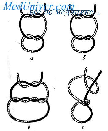 Техника правильного завязывания узлов