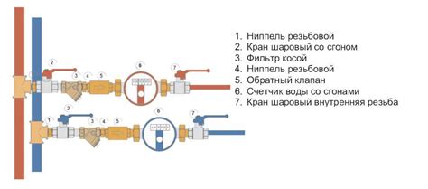 Техника правильной установки