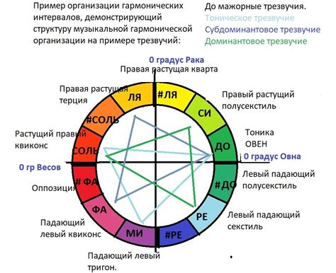 Техники астрологического анализа