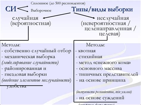 Техники выборки в социологии