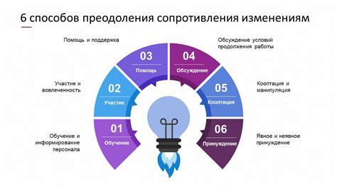 Техники преодоления сопротивления