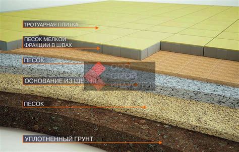 Техники укладки песка для погреба