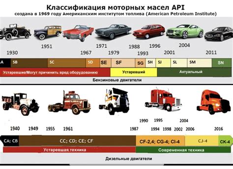 Техническая необходимость