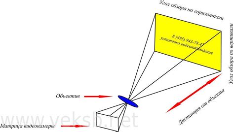 Технические аспекты увеличения угла обзора