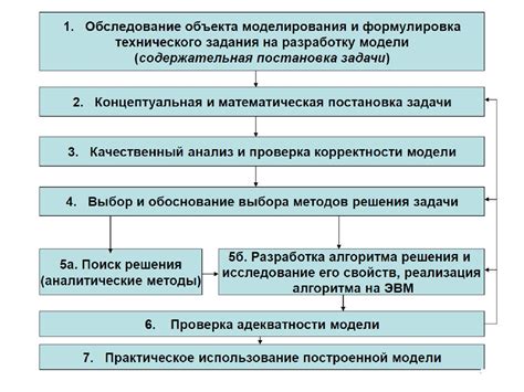 Технические методы решения